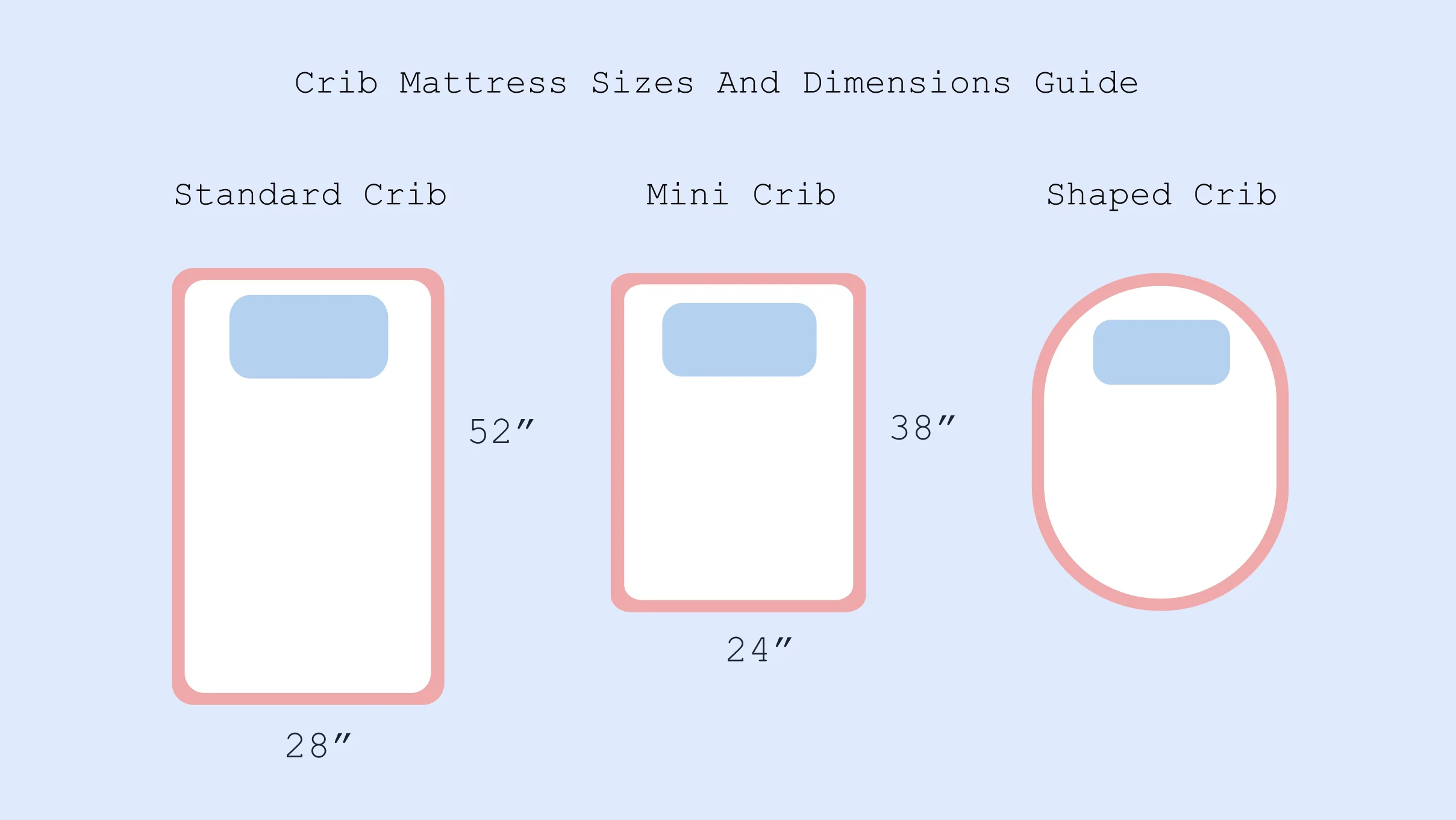 illustration of Crib Mattress Sizes