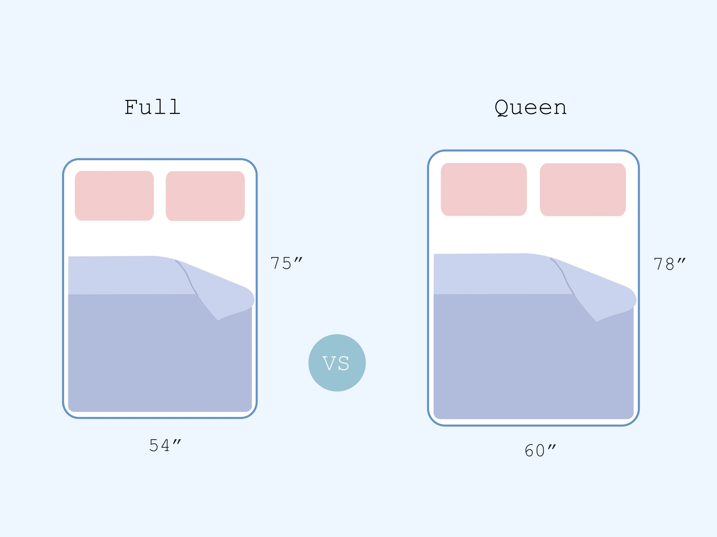 xxx Full vs Queen mattress comparison illustration Full Vs Queen