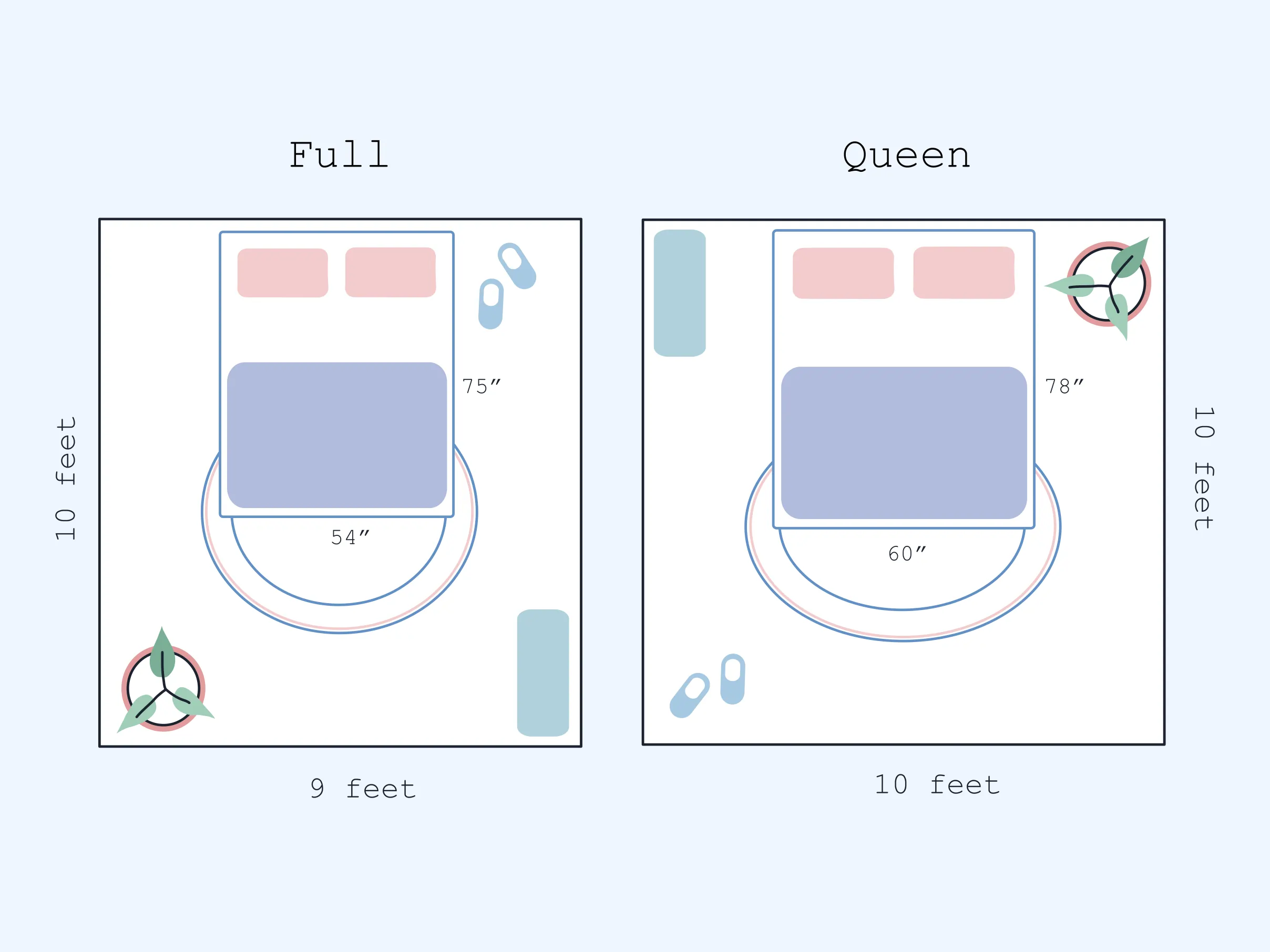 xxx Full vs Queen mattress size room layout illustration Full vs Queen mattress size room layout room layout