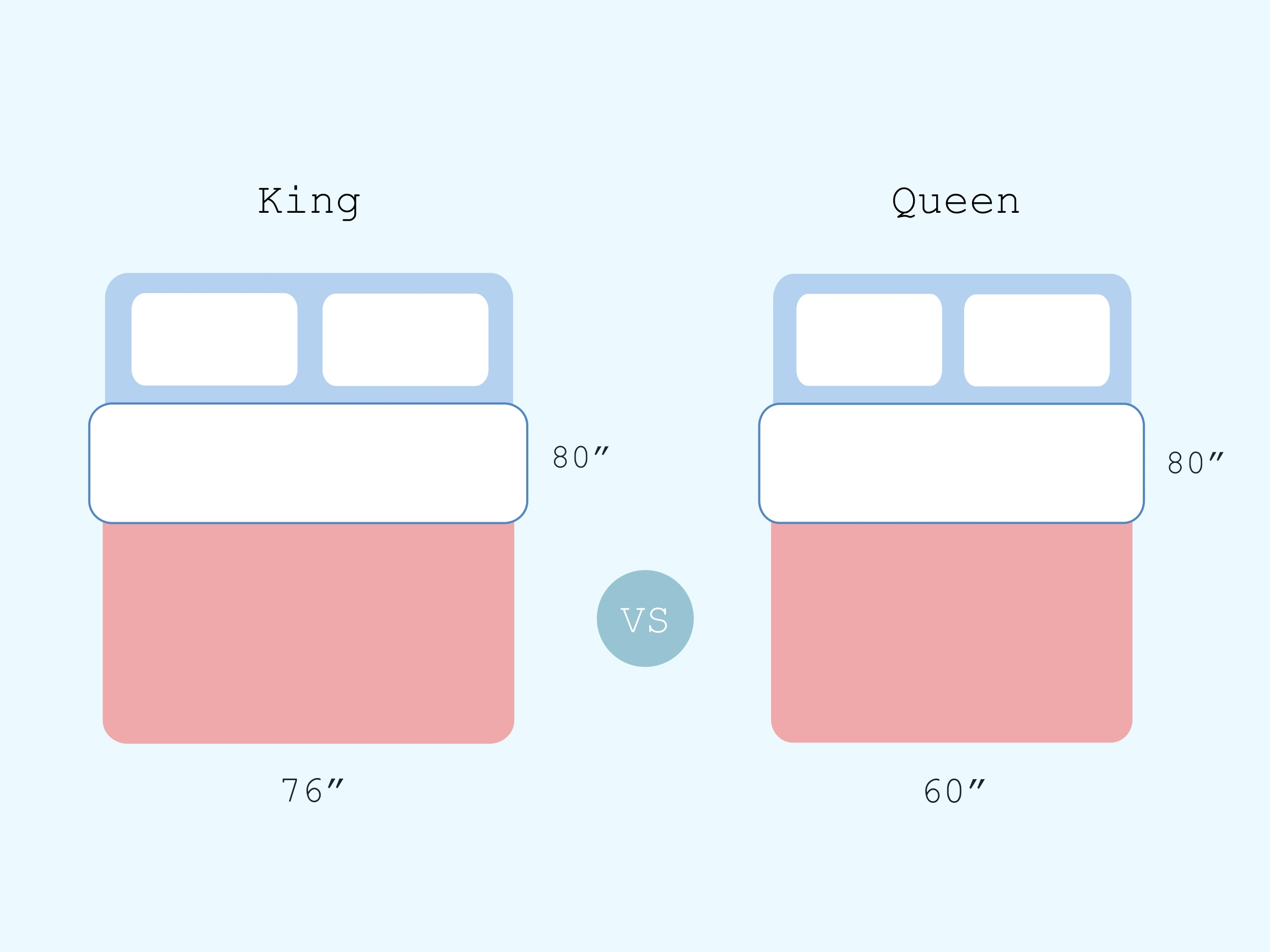 xxx king vs queen mattress comparison illustration Illustration of King vs Queen Bed