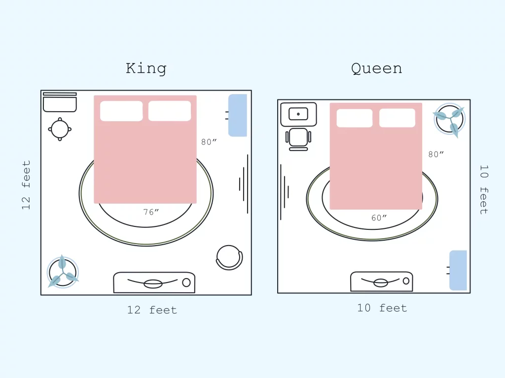 King vs Queen Bed Room Size Illustration of King vs Queen Bed Room Size