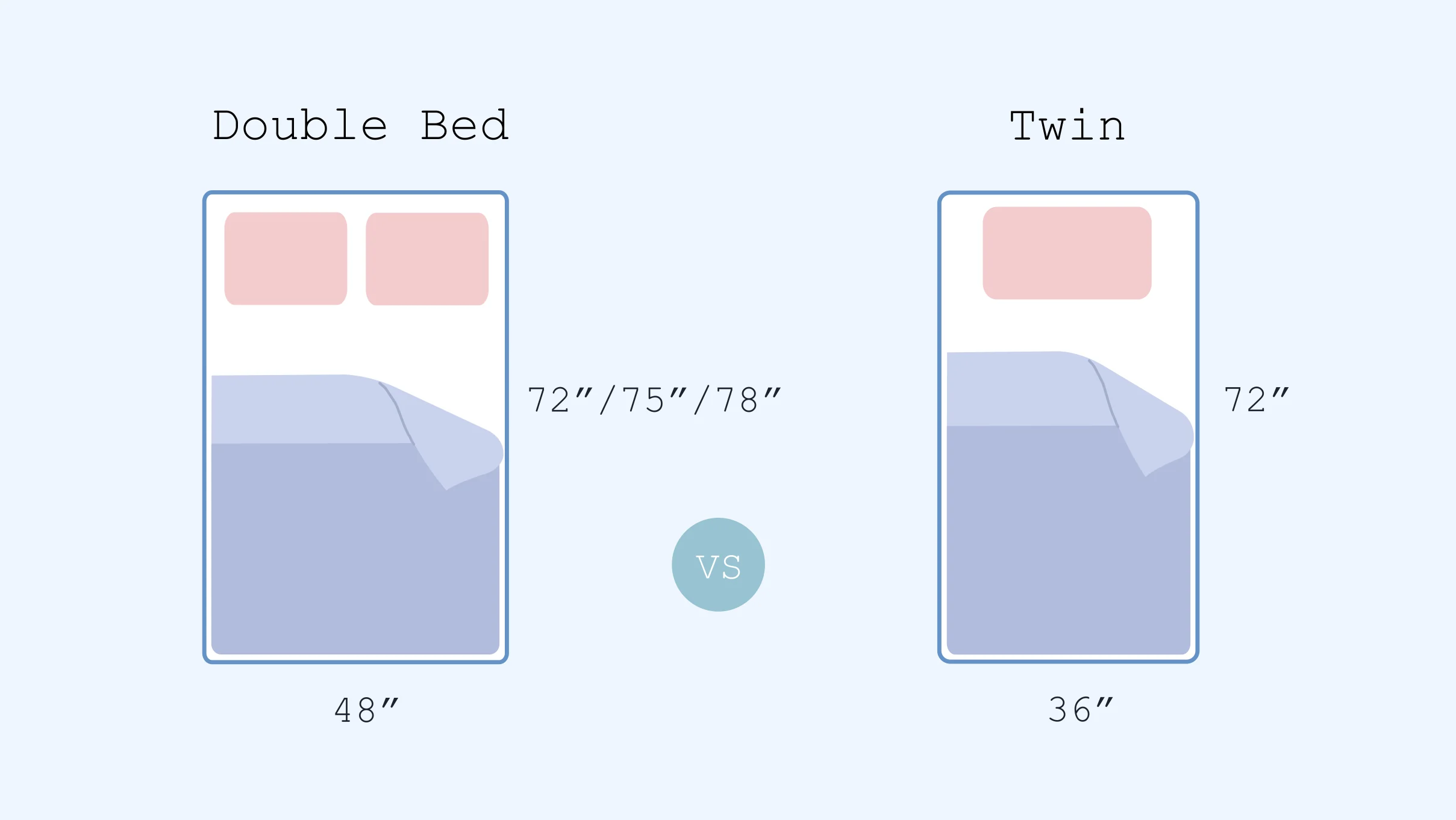 xxx Double Bed vs Twin mattress comparison illustration illustration of Double Bed vs Twin mattress comparison