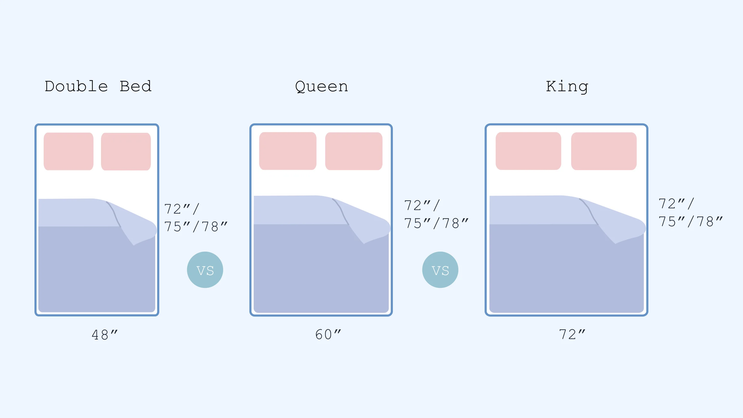 xxx double bed vs queen vs king mattress comparison illustration illustration of double bed vs queen vs king mattress