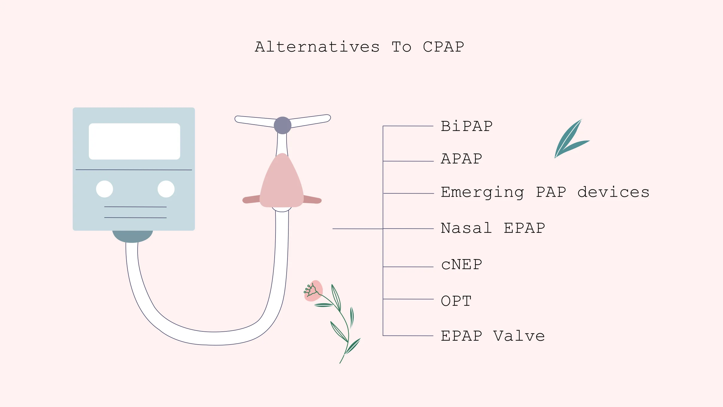 xxx Alternatives to CPAP Alternatives to CPAP